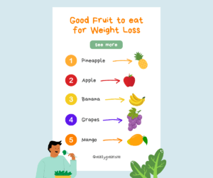 Infographic titled ‘Good Fruit to Eat for Weight Loss’ listing five fruits—pineapple, apple, banana, grapes, and mango—each with a number, arrow, and icon illustration. A cartoon figure at the bottom holds leafy greens, with a ‘See more’ button above the list.